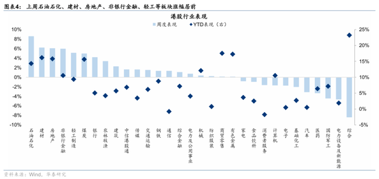华泰港股策略：科技+周期耗材主线回撤而非反转