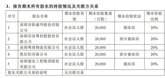 　（图片来源：前海财险2025年第四季度偿付能力报告）