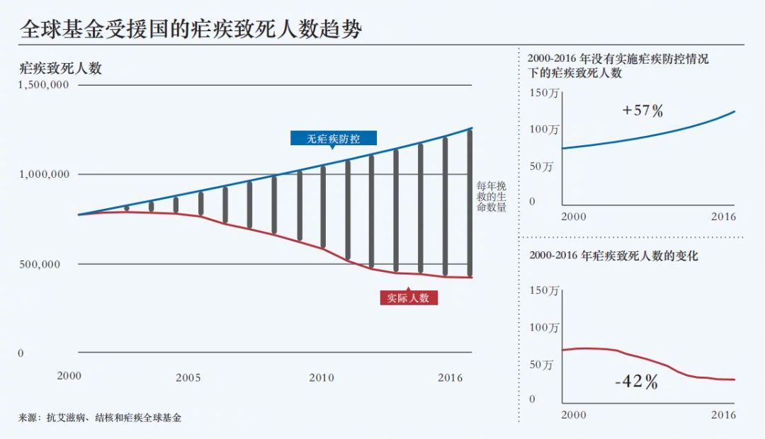 比尔