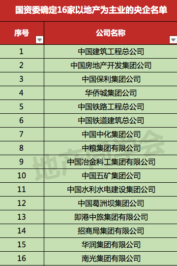 又一家知名国企退出房地产厦门国贸103亿剥离地产业务