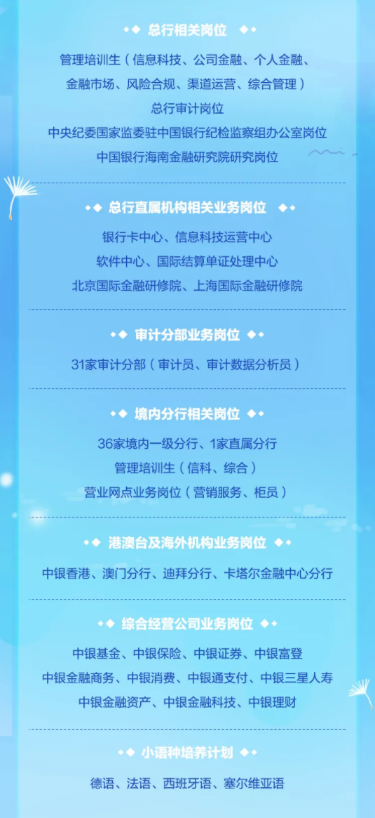 央行招聘人口_招聘广告(2)