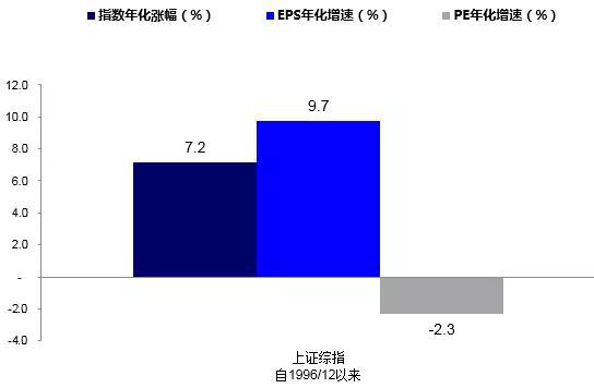 融通基金张延闽投资反思录:组合管理应有正确