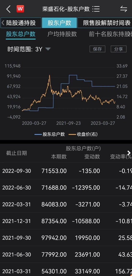 巨头放大招!刚宣布,沙特阿美爆买A股千亿龙头!7万股民要笑了,股价突然飙升!