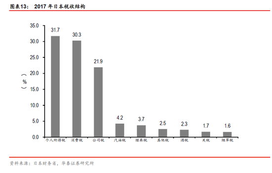 他山之石:其他国家个人所得税是怎样的?