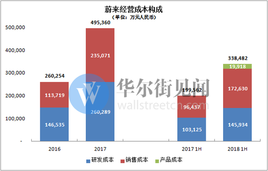 数据来源:公司招股书 见智研究整理