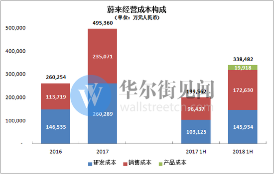 数据来源：公司招股书 见智研究整理