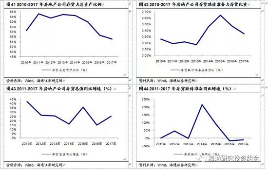 3.9  建筑