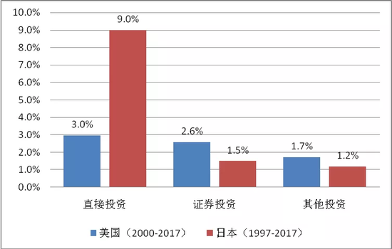 注：成本率计算方法同图4中的注释（1）。