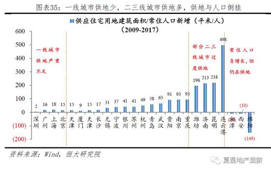GDP低效_ppt中清理低效图片