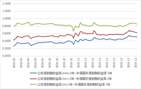 gdp是看名义增速还是看实际增速_2018年中国经济究竟会往哪儿走(3)