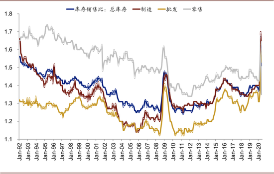 资料来源：Factset，中金公司研究部