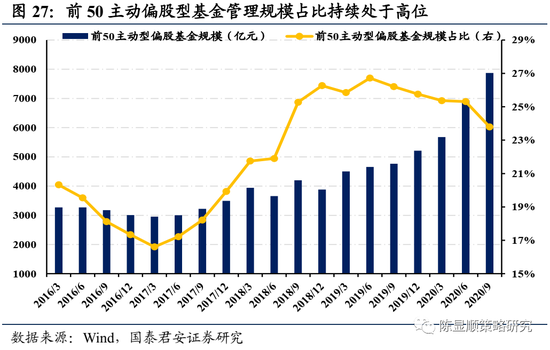 国君策略:A股史上第一次蓝筹股泡沫 短期继续享受泡沫可能性较大