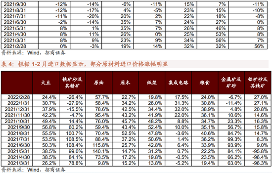 招商策略:重视“需求从稳增长来,利润到上游去”的核心行业和个股选择逻辑