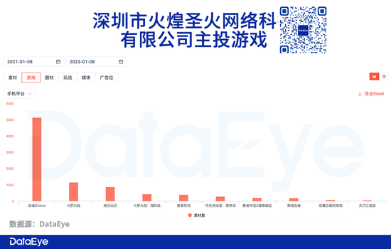 米哈游诉三七互娱侵权《崩坏3》!只因这一条抖音广告!