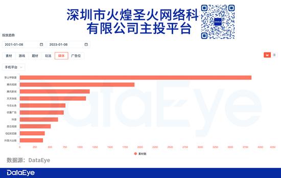 米哈游诉三七互娱侵权《崩坏3》!只因这一条抖音广告!