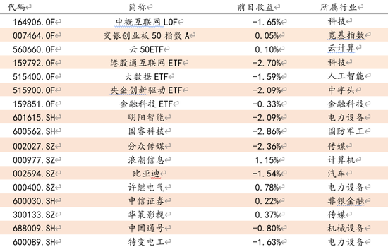 方证视点：3424点为何不过 行情是否结束了