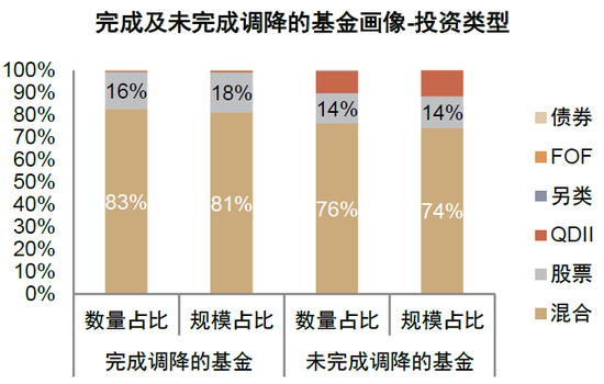中金|公募降费的大财富产业链影响与应对:买方投顾转型大势所趋