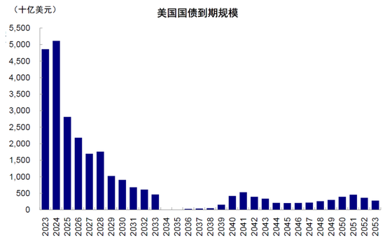 中金:美国信用周期走到哪儿了?