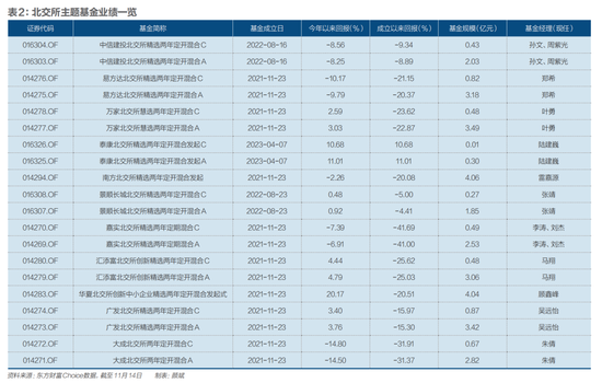 北交所新一轮改革，剑指何方？