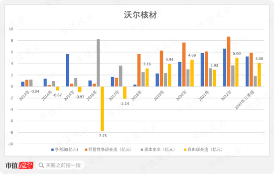 一边是业绩放量，现金流改善，负债率下降的热缩材料龙头，一边是离婚后花式割韭菜的实控人