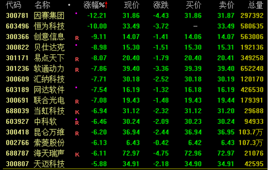 一度暴跌超26%，这家公司最新回应……