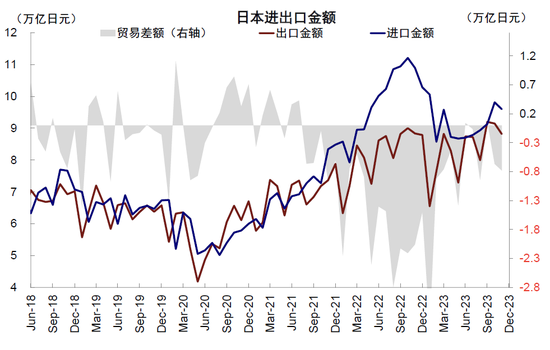 中金：日股还能买么？前景如何？