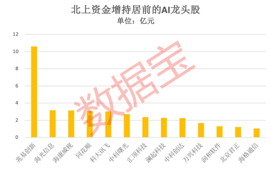 AI圈沸腾，OpenAI发布王炸产品，影视业瑟瑟发抖？AI产业链龙头出炉