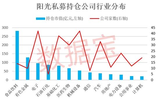 重磅出炉！阳光私募持仓大揭秘，高毅资产重仓25股，押中5倍有色大牛股，长期持仓8股