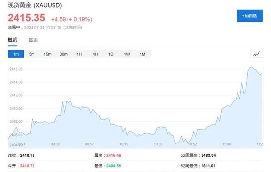黄金、油价快速拉升!哈马斯领导人哈尼亚遭暗杀身亡 第2张 黄金、油价快速拉升!哈马斯领导人哈尼亚遭暗杀身亡 第2张