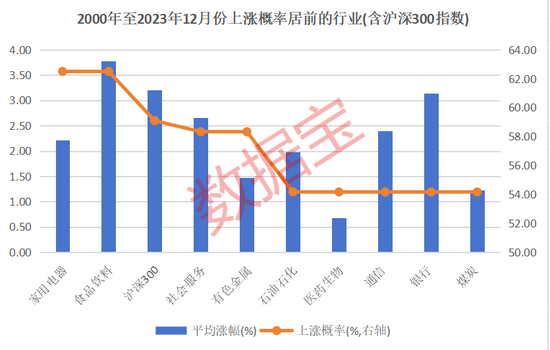 12月券商金股出炉! 第1张 12月券商金股出炉! 第1张