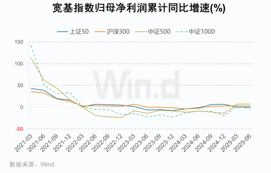 A股2025年三季报大数据全景图