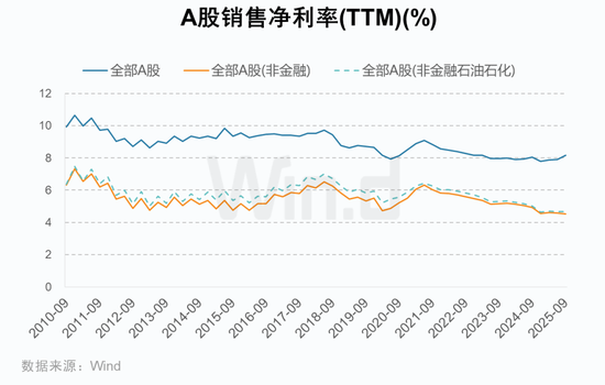 A股2025年三季报大数据全景图