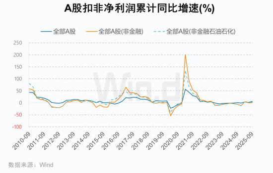 A股2025年三季报大数据全景图