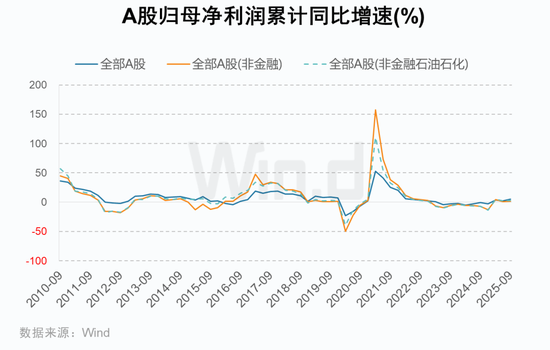 A股2025年三季报大数据全景图