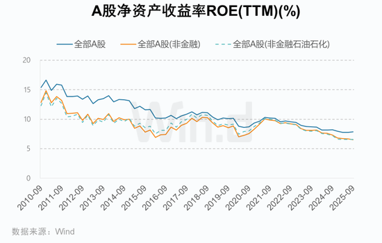 A股2025年三季报大数据全景图