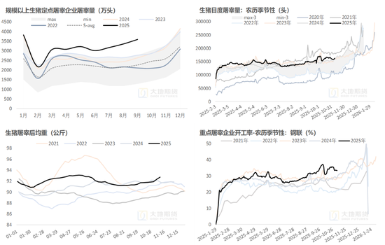 生猪:猪价弱稳,谨慎观望