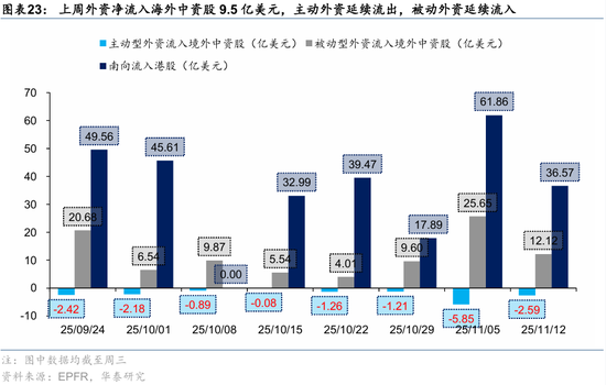 华泰港股策略:高低切下哪些行业还有补涨空间?