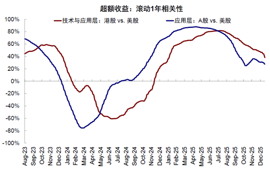 中金：中美AI投资“差”在哪？
