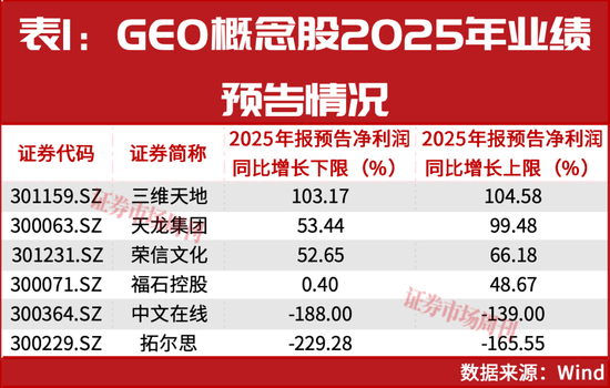 2月A股双主线曝光:AI与黄金!这些龙头股正在大涨!