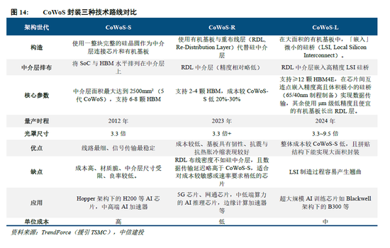 中信建投:算存光共驱,封测产业价值重估