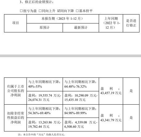 立案侦查！A股飞凯材料遭合同诈骗