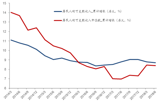 资料来源:WIND,中泰证券研究所