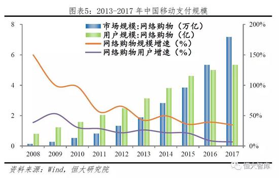 中国人口生长率_...2010年人国人口普查统计,目前我国人口处于低增长率阶段,但