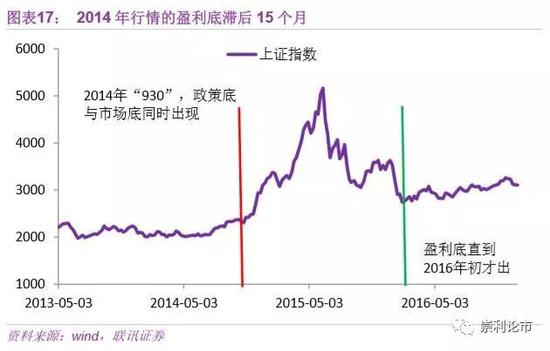 四、资金决定风格：价值成长更均衡