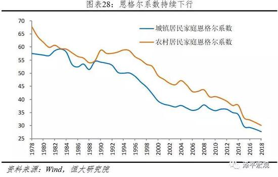 10月经济数据解读_解读10月宏观经济数据(2)