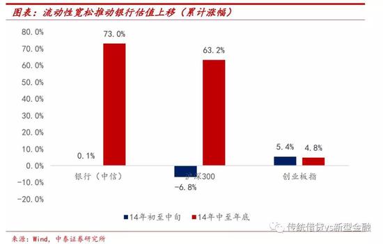 四、银行股的预期差在哪里？