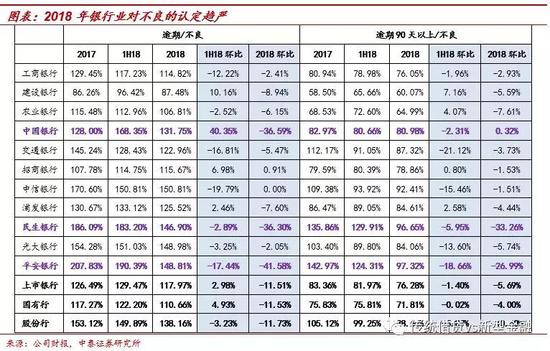 1.2 不良角度：4季度加大对不良的处置，行业不良净生成环比上升