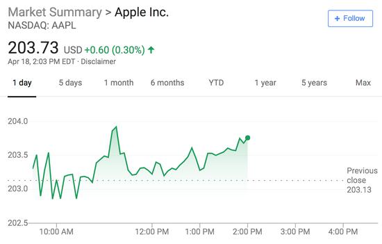 *本文来自华尔街见闻(微信ID:wallstreetcn)