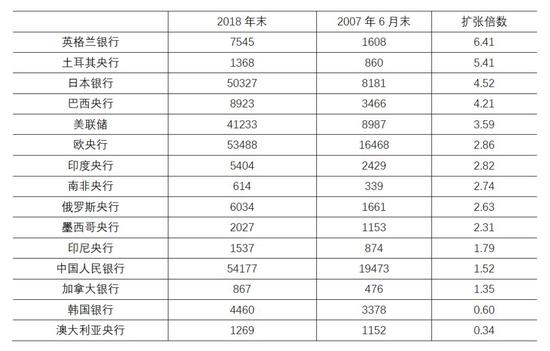 中国近10年实际GDP_10年中国gdp增速(2)