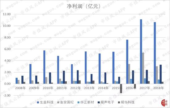 高奖金娱乐平台|广东汕尾涉黑恶案头目各获刑20年和13年!双方团伙曾持枪火拼